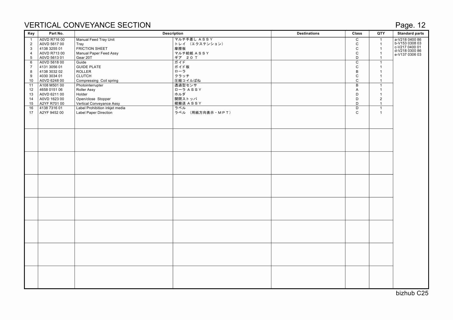 Konica-Minolta bizhub C25 Parts Manual-6
